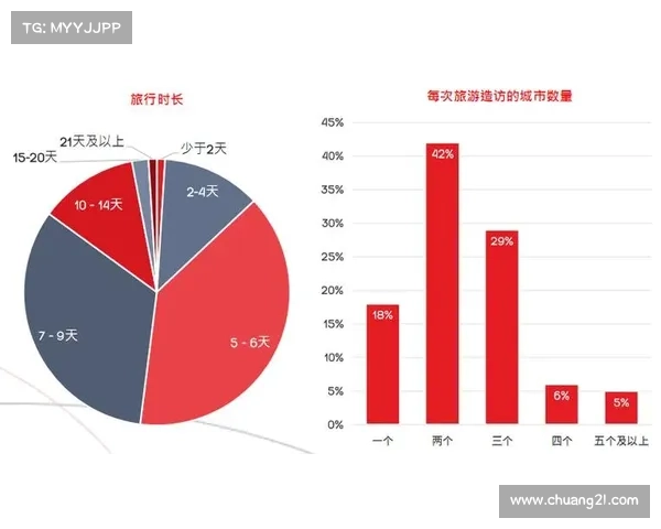 旅游消费龙头项目成功的五大关键因素及其实现路径分析